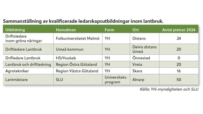 Stort behov av kvalificerade ledarskapsutbildningar kommande år